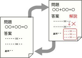 日々の反復トレーニング