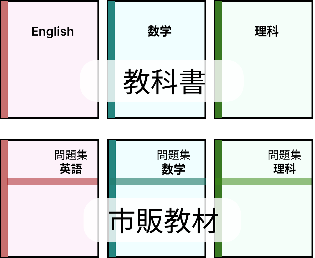 学習教材